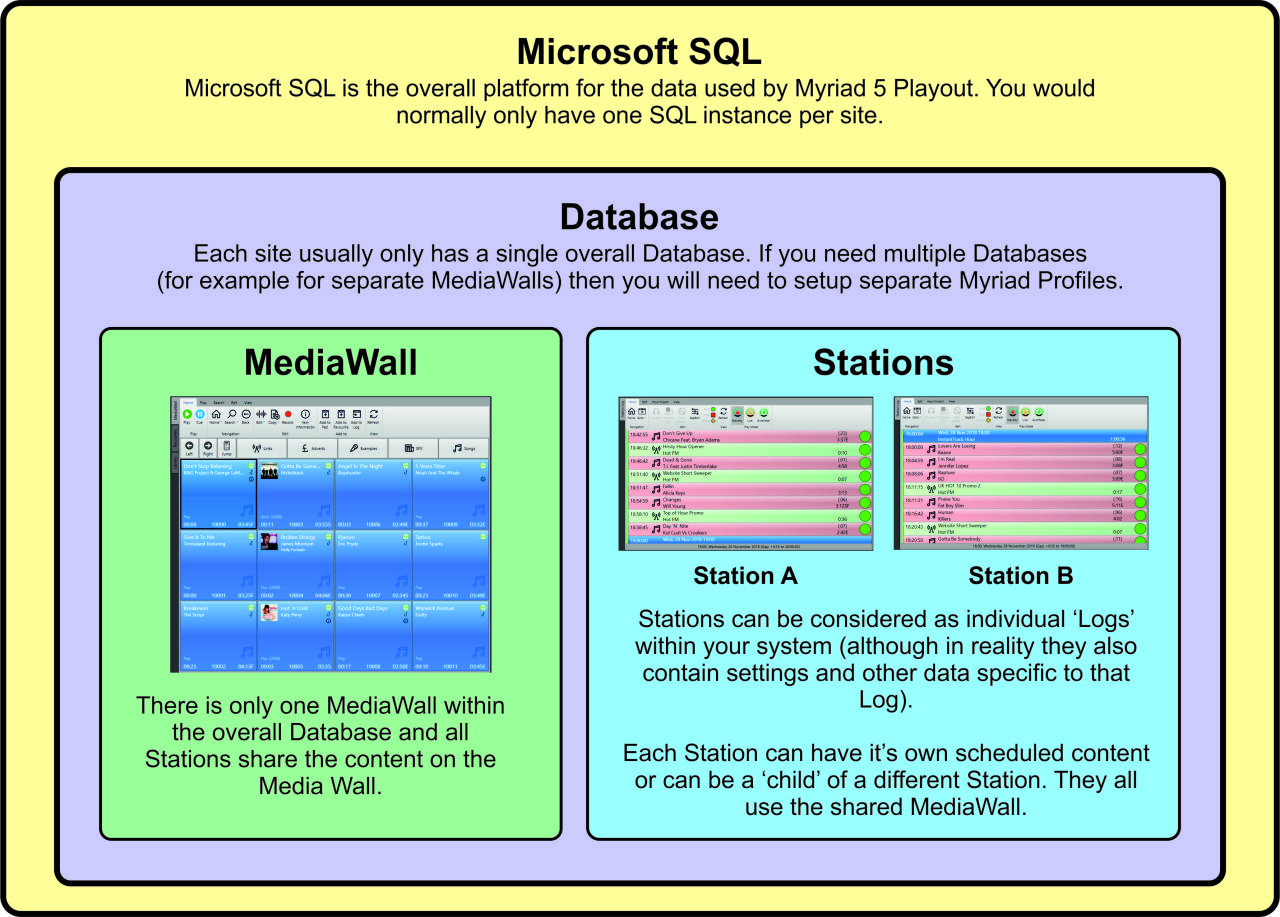 Stations_and_Databases_Blog_Post_Diagrams.jpg